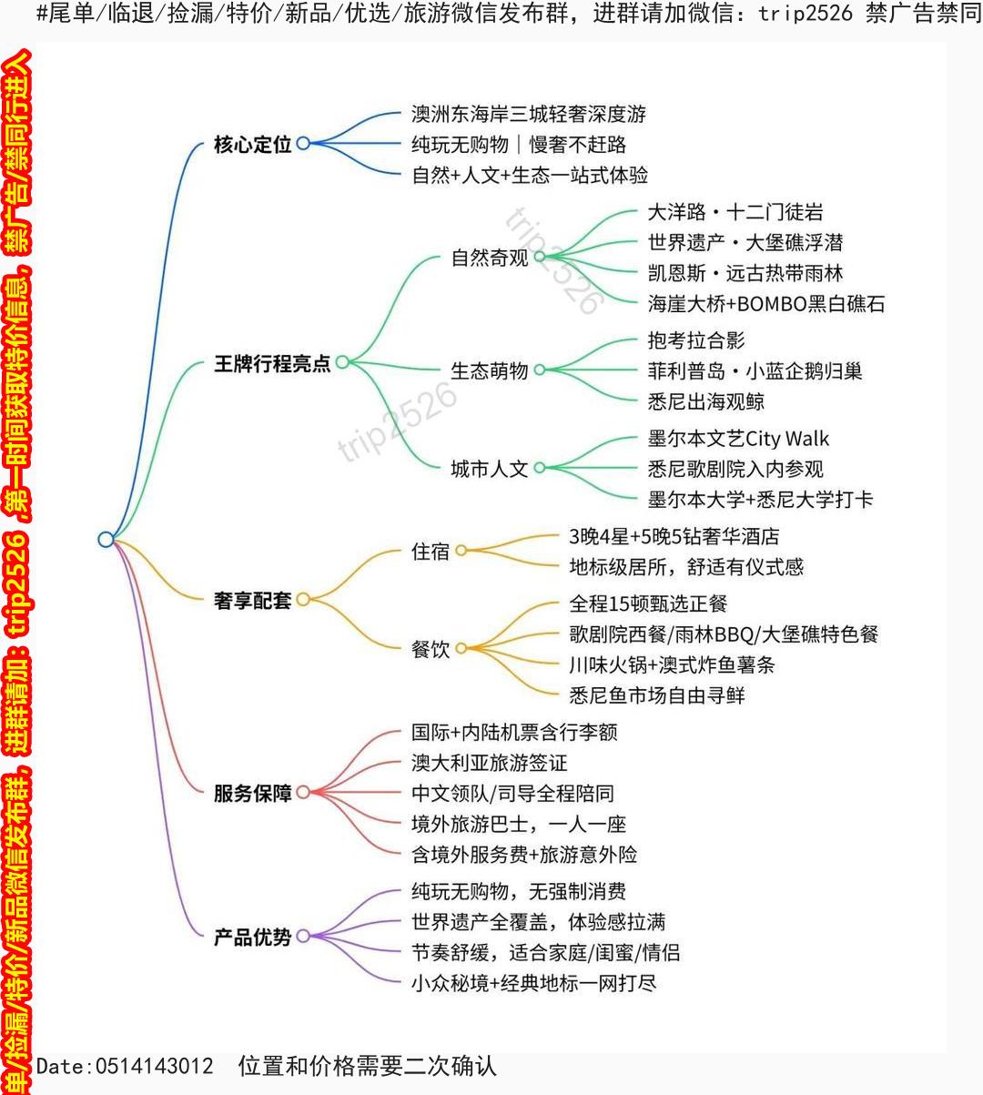 海报已过期
